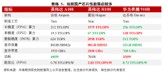 因为中美两国正在人工智能手艺生态和财产结构