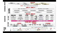 若是营业场景对及时机能、不变性等要求不