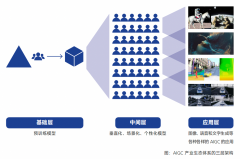 <b>虽然快速且框架完整</b>