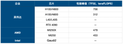 达创始人黄仁勋称做是人工智能范畴的iPhone时辰